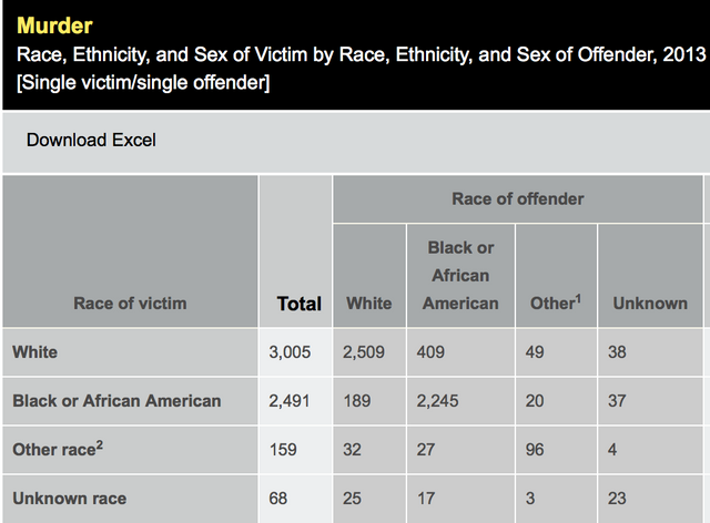 Topics That Make People Uncomfortable: Police Brutality ...