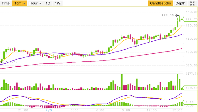 eth/usd