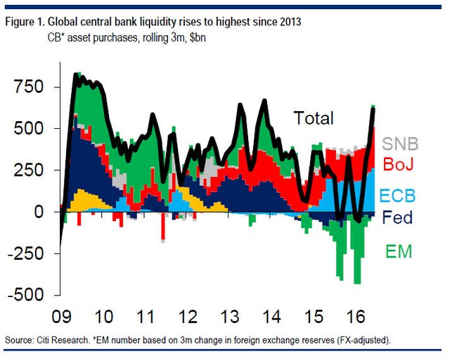 Central_bank-liquidity