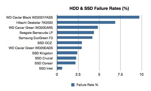 Which one is better SDD or HDD ? What is SDD and HDD ? — Steemit
