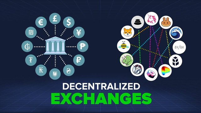 Are Decentralized Exchanges Safe? - Rejolut