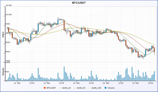 chart_trend_BTC_USDT.png