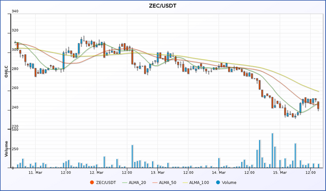 chart_trend_ZEC_USDT.png