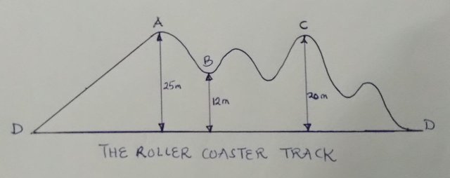 Newton S Laws At Work Joule S Experiment On Heat And The Gravitational Potential Energy In The Earth S Field Steemit