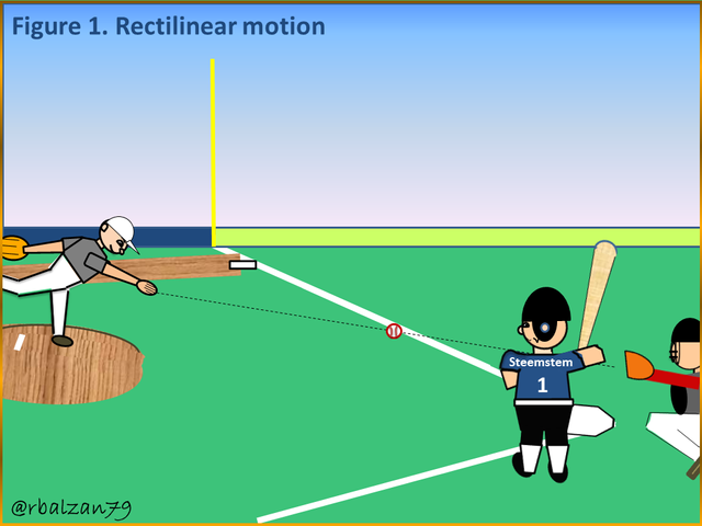 examples of rectilinear motion