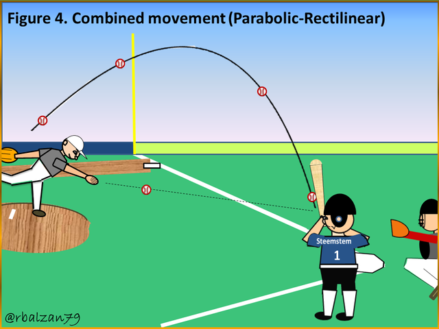 Combined Motion Rectilinear Curvilinear Steemit