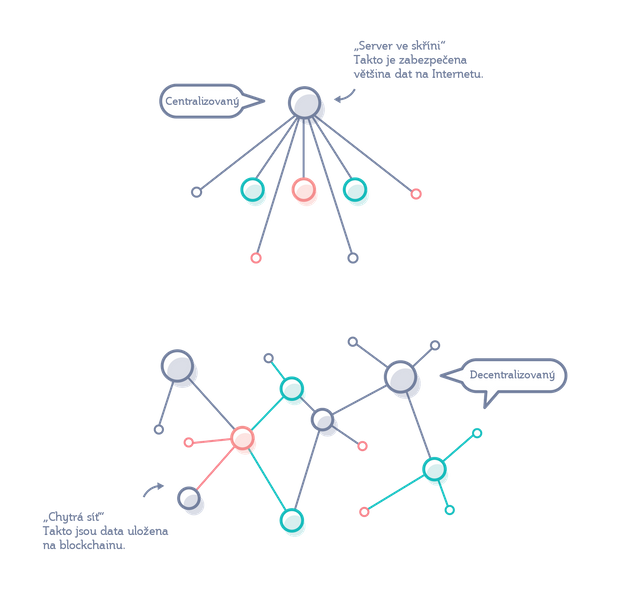 steemit-02-blockchain-02_cs.png