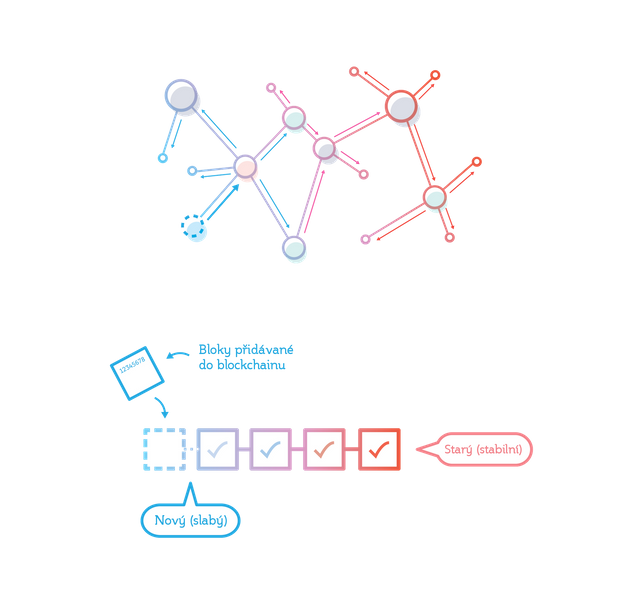 steemit-02-blockchain-04_cs.png