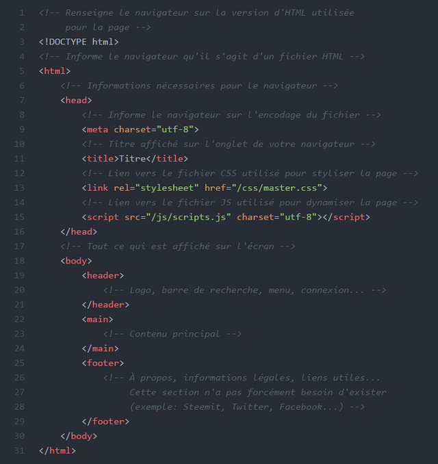 Code HTML