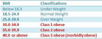 obesityclassification.png