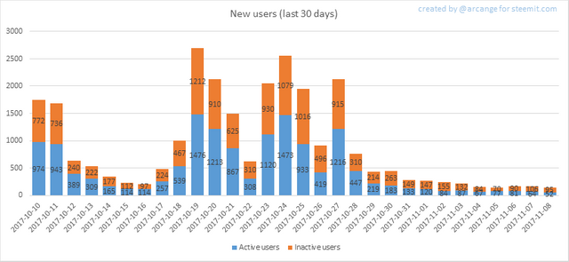 steemitstats11-8-2017.png