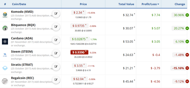 Screenshot-2017-11-10 Manage and track your cryptocurrency portfolio.png