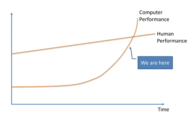 Howard-Graph.png