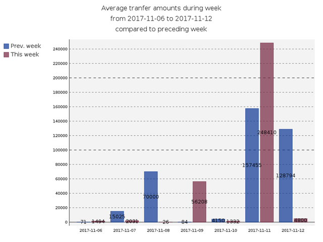 averageAmounts.png