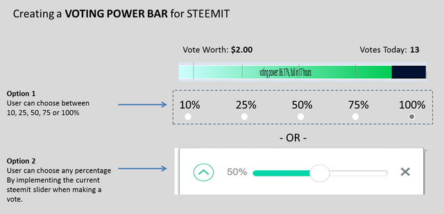 Voting Power Bar - Steemit - Steem.png