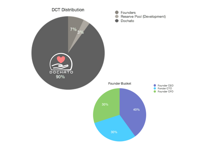 DCT Distribution.png