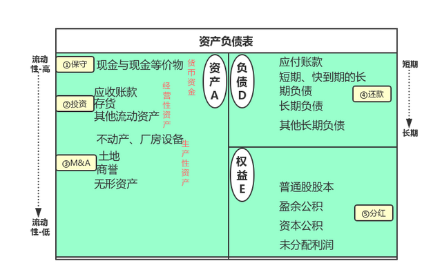 资产负债表 (1).png