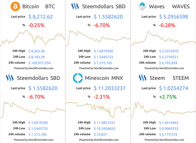 btc-SBD-waves-SBD-mnx-Steem.png