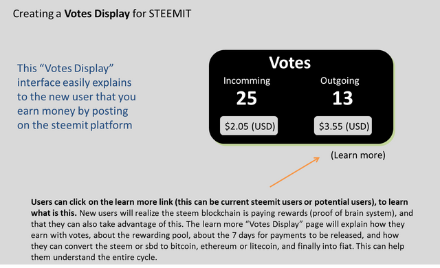 Votes Display for Steemit Explained.png