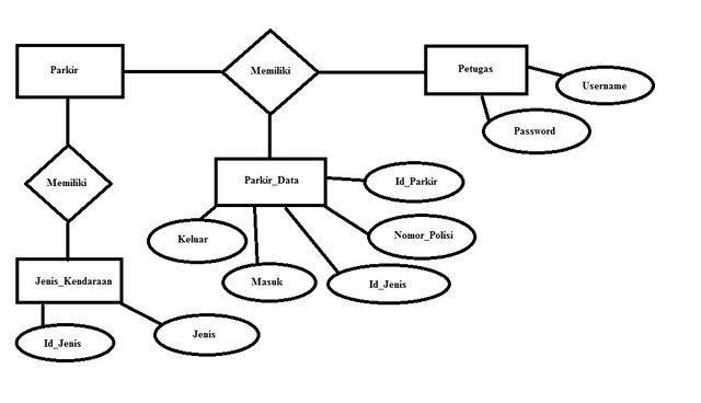 Create Vehicle Parking System Using Java Application Steemit