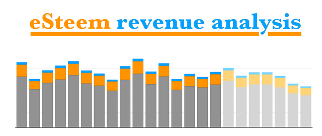 esteem revenue analysis.png