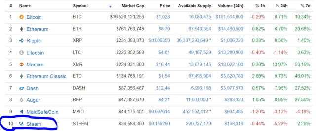 10_Market_cap_steem.png