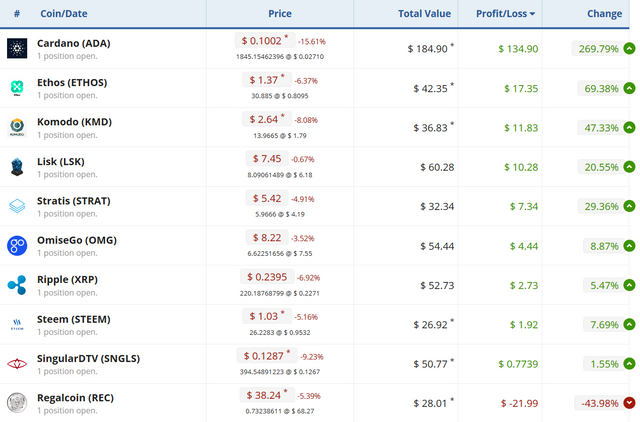 Screenshot-2017-11-30 Manage and track your cryptocurrency portfolio.png