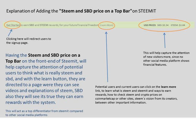 Steemit Sbd and Steem Prices Top Bar Explanation.png