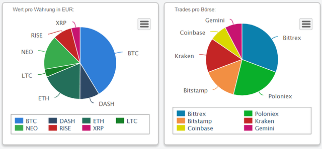 cointracking-diagramme.png
