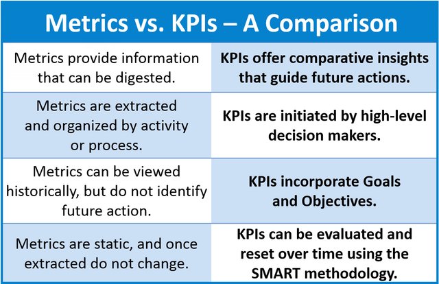 Metrics v KPIs.jpg