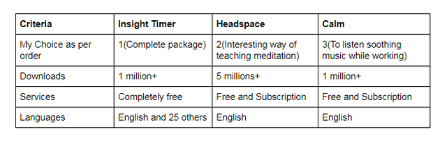 meditation-apps-comparision.PNG