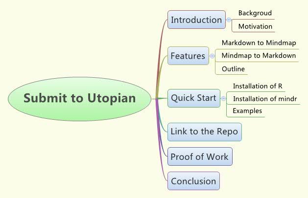 Markdown Mindmap