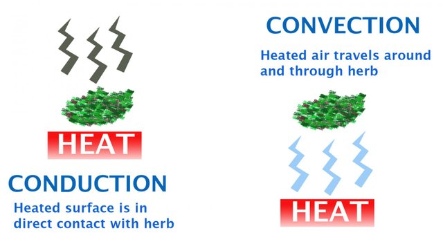 conduction-vs-convection-infographic.jpg