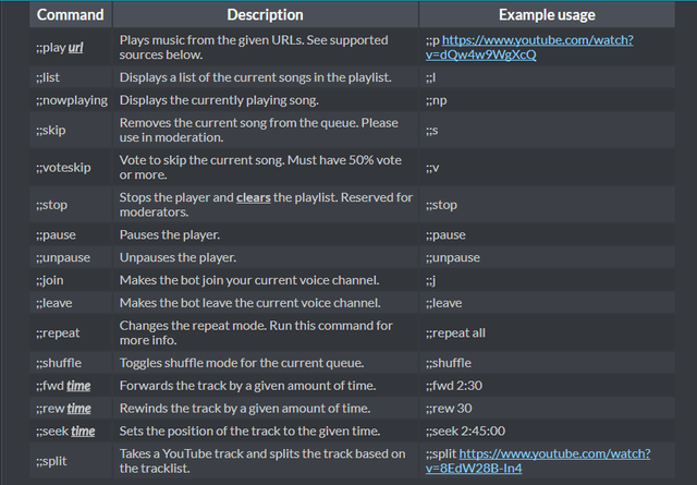 How To Use Fredboat Music On Discord Steemit