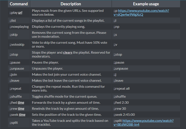 Music Bot For Discord Fredboat