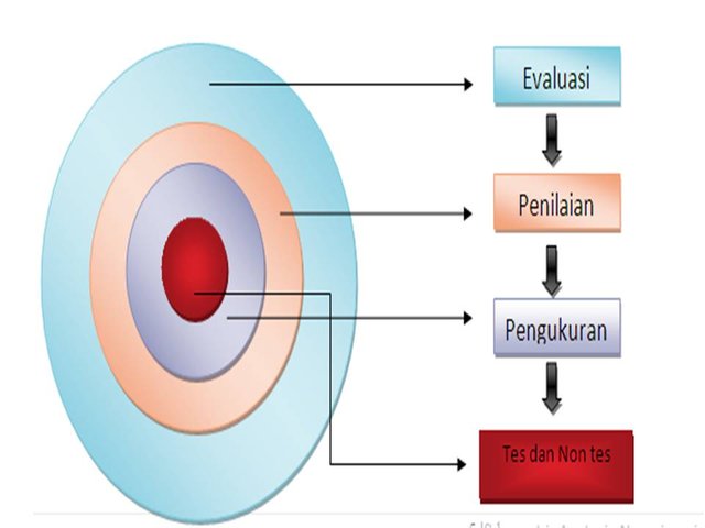 evaluasi gambar 2.jpg