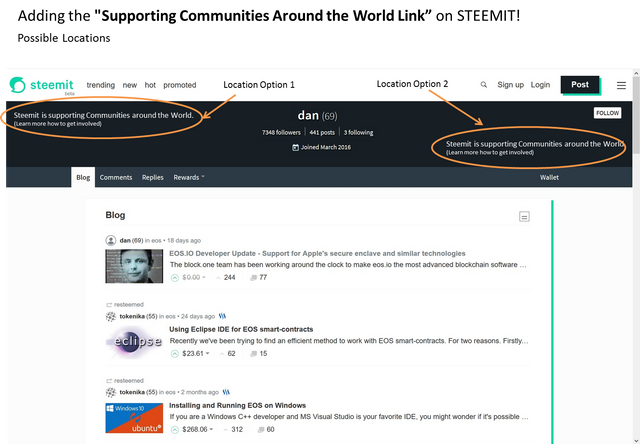 Steemit Supporting Communities Around the World - Steem Blockchain - Locations.png