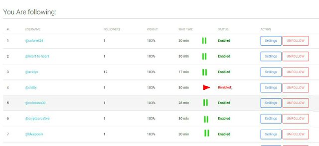 SteemAuto Cryptogee fan follower list_pause_1_720.jpg