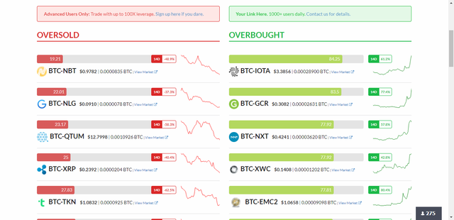 RSI Hunter - Oversold - Overbought Crypto Assets 12-5-2017 2-40-03 PM.png