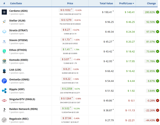 Screenshot-2017-12-8 Manage and track your cryptocurrency portfolio(2).png