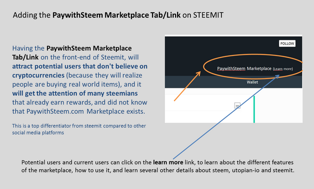 Pay with Steem Marketplace New Economy Market Steem Blockchain Steemit - Explanation.png