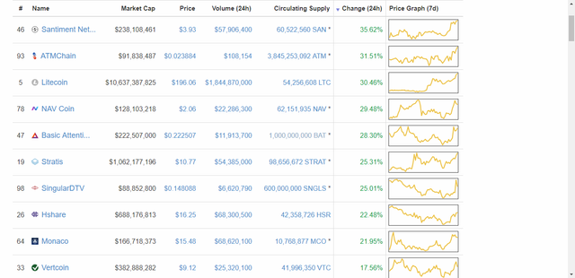 Cryptocurrency Market Capitalizations - CoinMarketCap 12-11-2017 1-55-12 PM.png