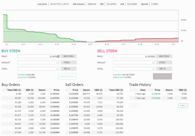 Steem Market Page.png