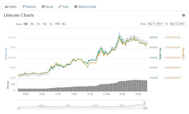 LTC_$255.jpg