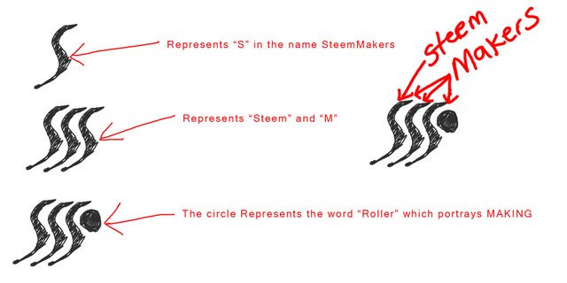 STEEMMAKERS LOGO IDEA SKETCH.jpg