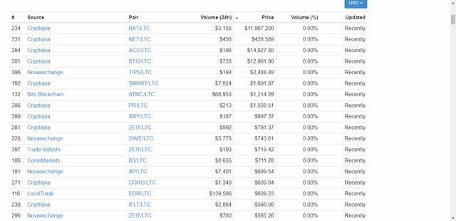 Litecoin -LTC- -325-89 -82-97-- - CoinMarketCap 12-12-2017 10-20-41 AM.png