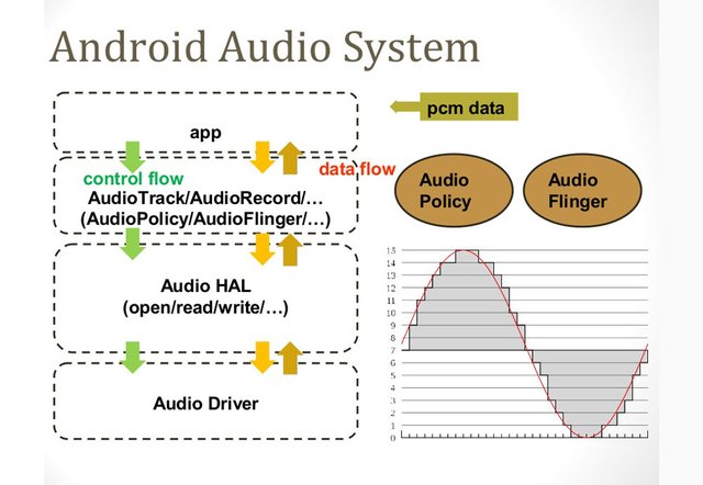 android-audio-system.jpg