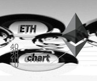 Ethereum 700 Cible Atteinte Steemit