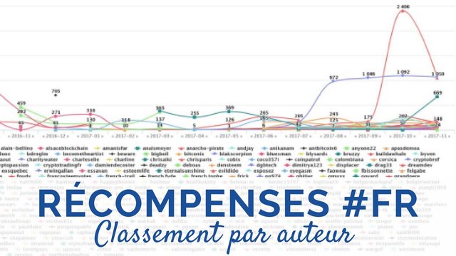 Evolution des récompenses par auteur sous le tag FR.jpg