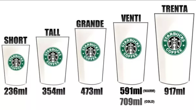 short-tall-grande-venti-trenta-steemit